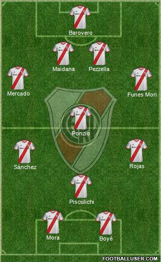 River Plate Formation 2014