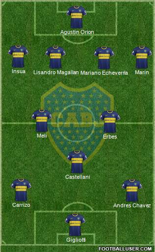 Boca Juniors Formation 2014