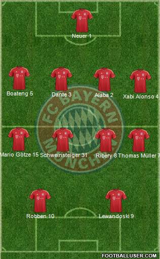 FC Bayern München Formation 2014