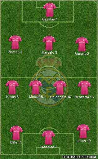 Real Madrid C.F. Formation 2014