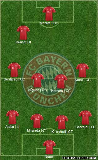 FC Bayern München Formation 2014