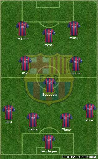 F.C. Barcelona B Formation 2014