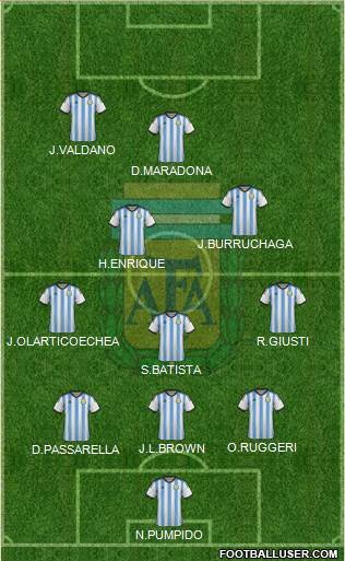 Argentina Formation 2014