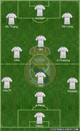 Real Madrid C.F. Formation 2014