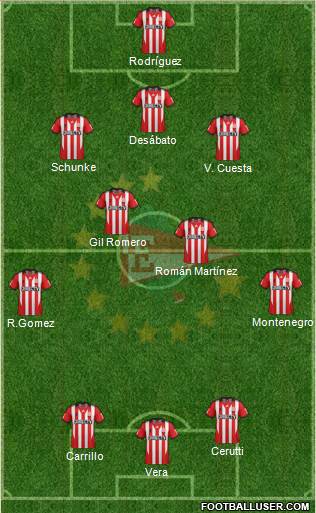 Estudiantes de La Plata Formation 2014