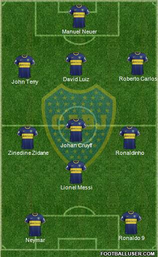 Boca Juniors Formation 2014