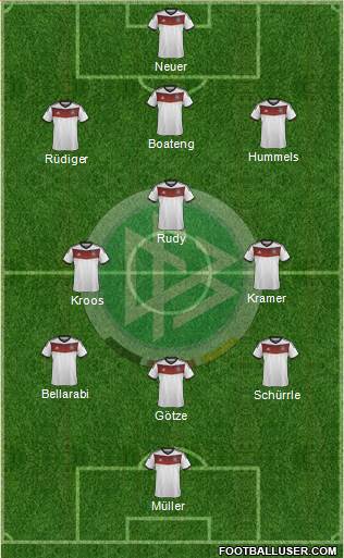 Germany Formation 2014
