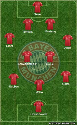 FC Bayern München Formation 2014