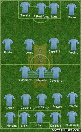 Uruguay Formation 2014