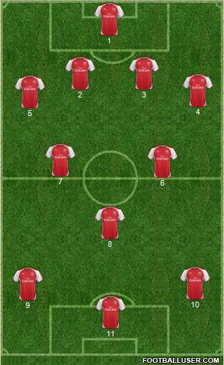 Arsenal Formation 2014