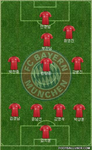 FC Bayern München Formation 2014