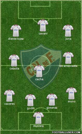 Club Nacional de Football Formation 2014