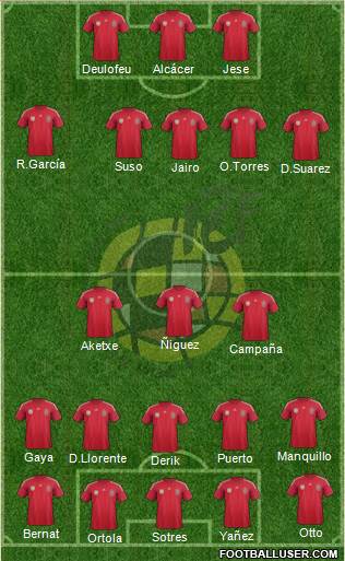 Spain Formation 2014