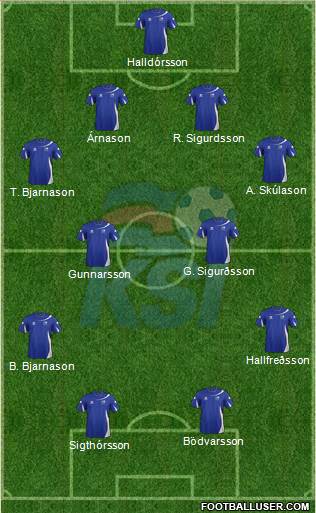 Iceland Formation 2014
