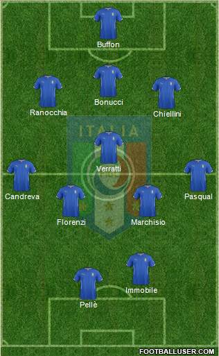 Italy Formation 2014