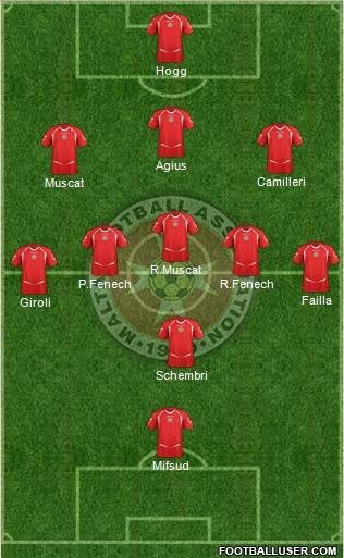 Malta Formation 2014