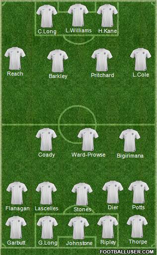 England Formation 2014
