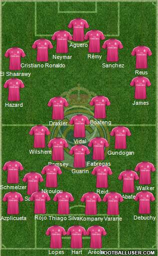 Real Madrid C.F. Formation 2014