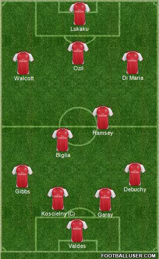 Arsenal Formation 2014
