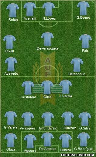 Uruguay Formation 2014