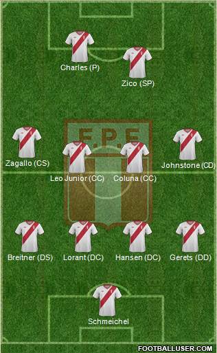 Peru Formation 2014