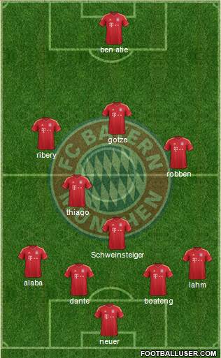 FC Bayern München Formation 2014