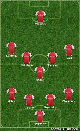 Arsenal Formation 2014