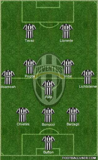Juventus Formation 2014