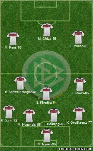 Germany Formation 2014