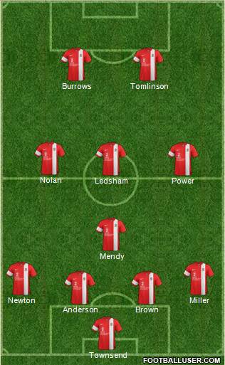 Lincoln City Formation 2014