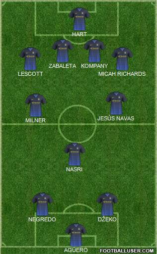 Manchester City Formation 2014