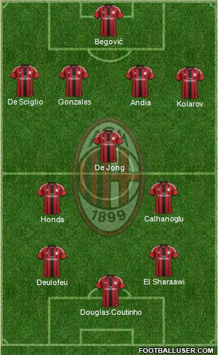 A.C. Milan Formation 2014