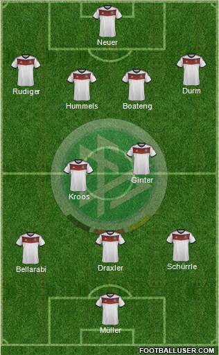 Germany Formation 2014