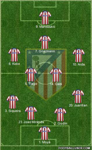 C. Atlético Madrid S.A.D. Formation 2014