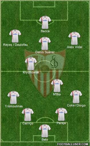Sevilla F.C., S.A.D. Formation 2014