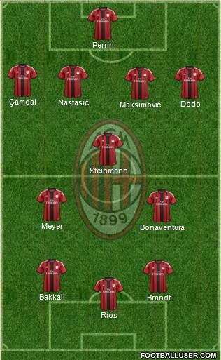 A.C. Milan Formation 2014