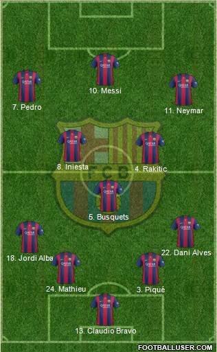 F.C. Barcelona Formation 2014