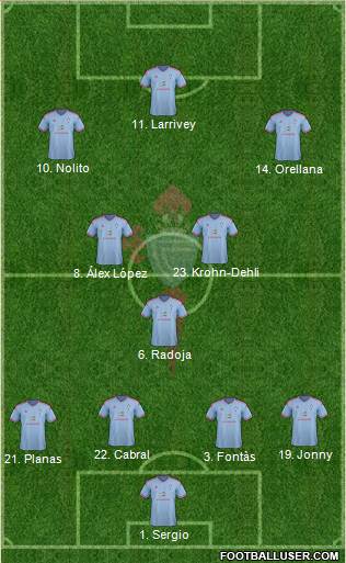 R.C. Celta S.A.D. Formation 2014