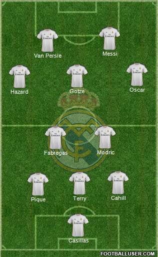 R. Madrid Castilla Formation 2014