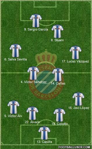 R.C.D. Espanyol de Barcelona S.A.D. Formation 2014