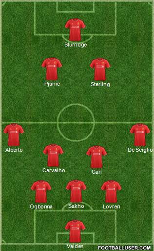 Liverpool Formation 2014