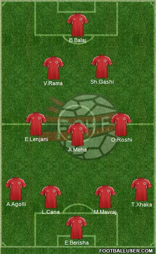 Albania Formation 2014