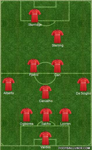 Liverpool Formation 2014