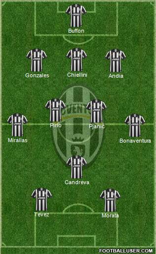Juventus Formation 2014