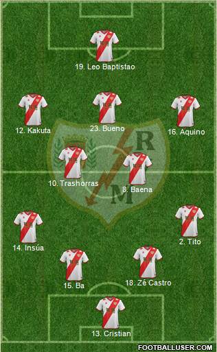 Rayo Vallecano de Madrid S.A.D. Formation 2014