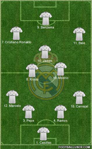 Real Madrid C.F. Formation 2014