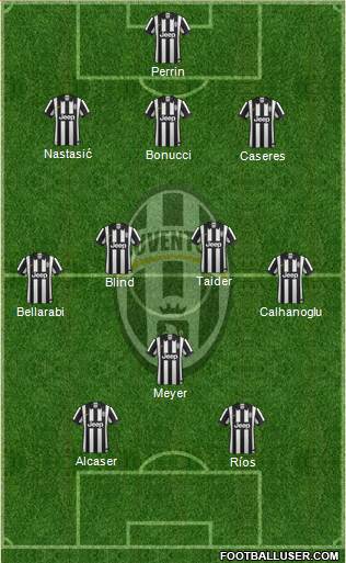 Juventus Formation 2014