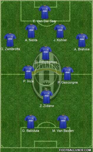 Juventus Formation 2014