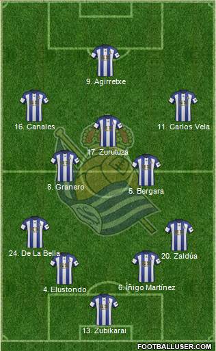 Real Sociedad S.A.D. Formation 2014