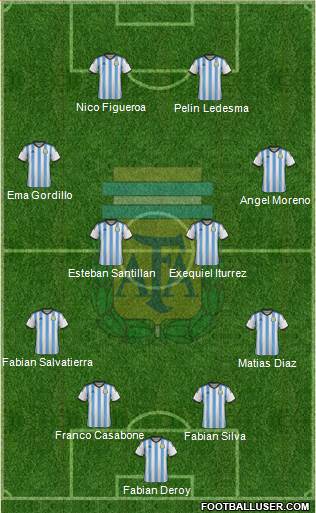 Argentina Formation 2014